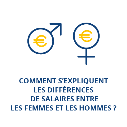 Comment s'expliquent les différences de salaires entre les femmes et les hommes ?